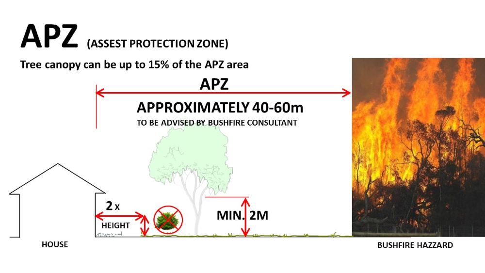 asset protection zone