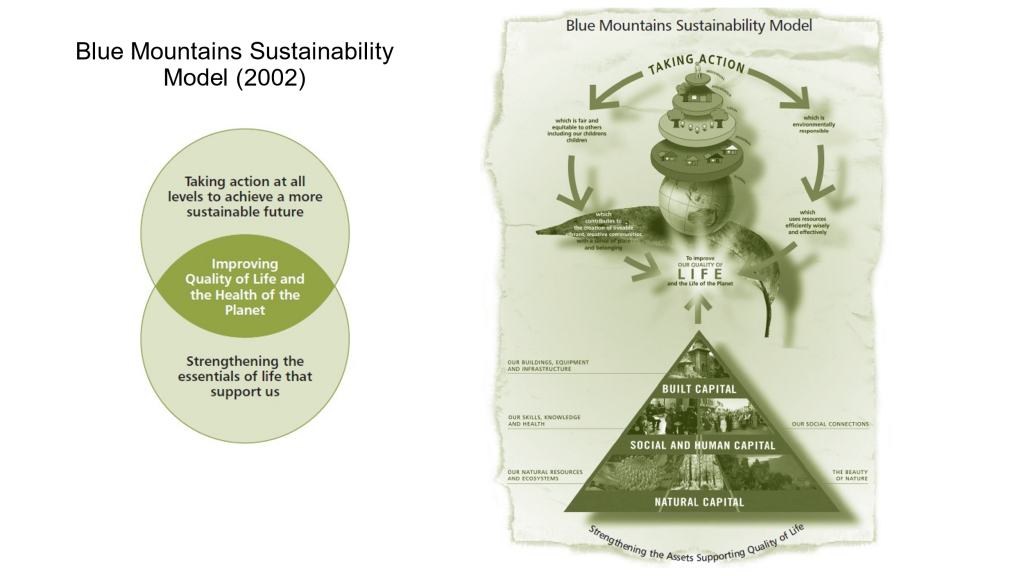 The Blue Mountains' sustainability model